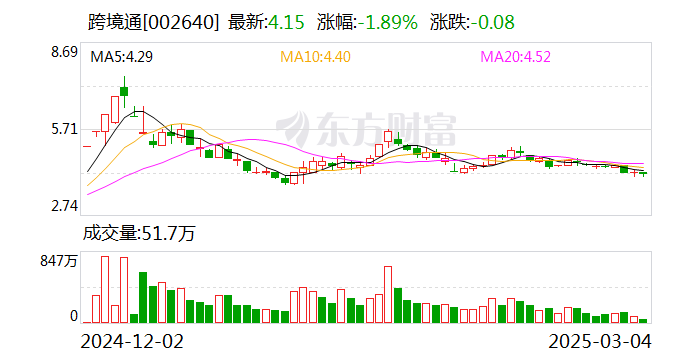 得润电子实控人之一邱建民涉嫌信披违规被立案调查