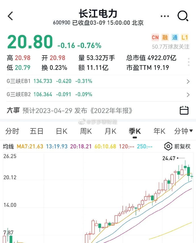 14家银行股中期分红待实施 超2000亿元“红包”有望春节前到账