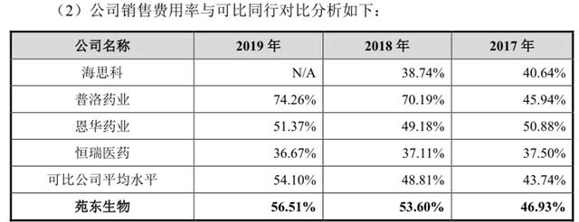 纽曼思赴港上市终如愿 核心产品营收占比过高问题待解