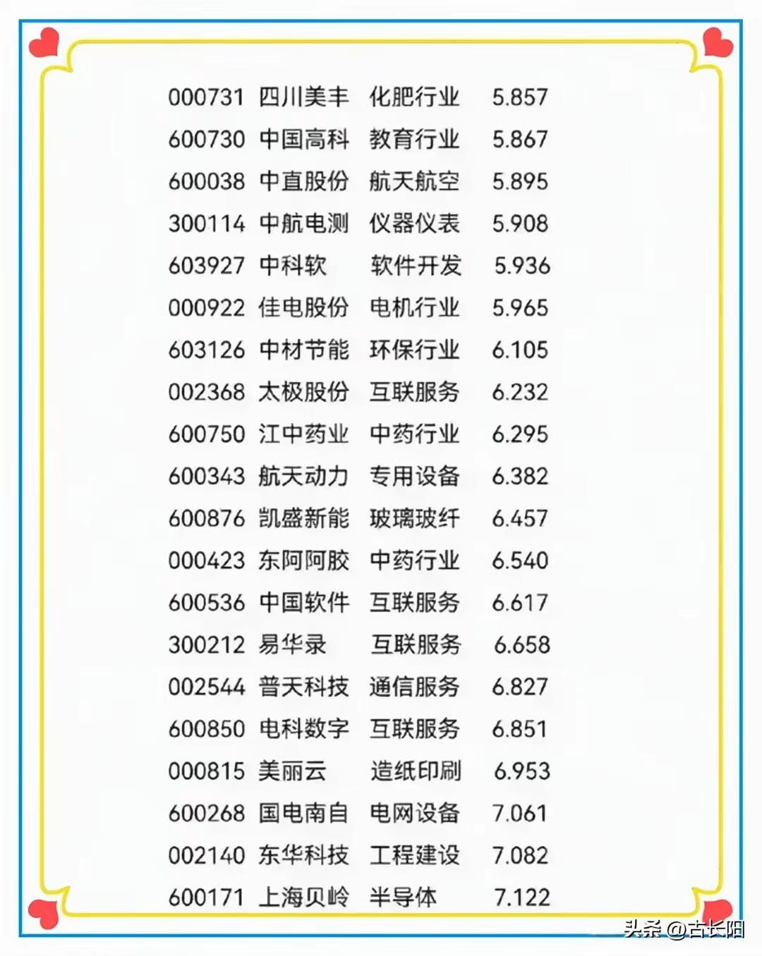2024年174家A股公司推出市值管理制度