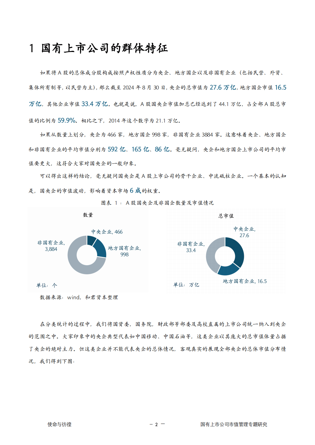 2024年174家A股公司推出市值管理制度