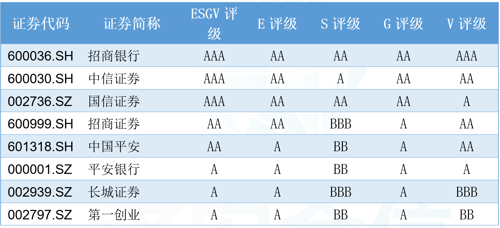2024年174家A股公司推出市值管理制度