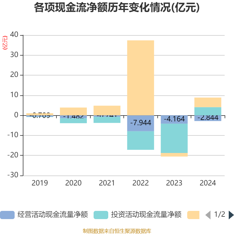 嘉立创IPO审核状态恢复至“已问询”，2024上半年盈利4.78亿元