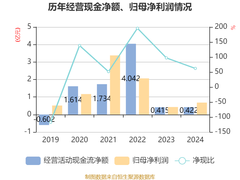嘉立创IPO审核状态恢复至“已问询”，2024上半年盈利4.78亿元