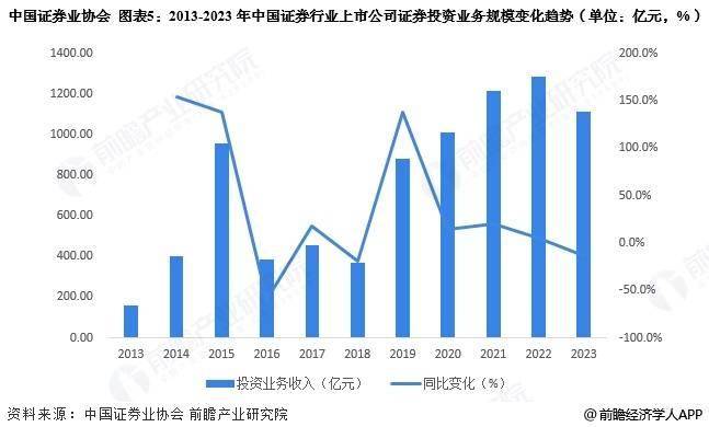 从四大关键词看2025券商发展新方向