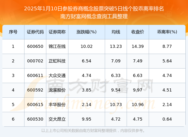 从四大关键词看2025券商发展新方向