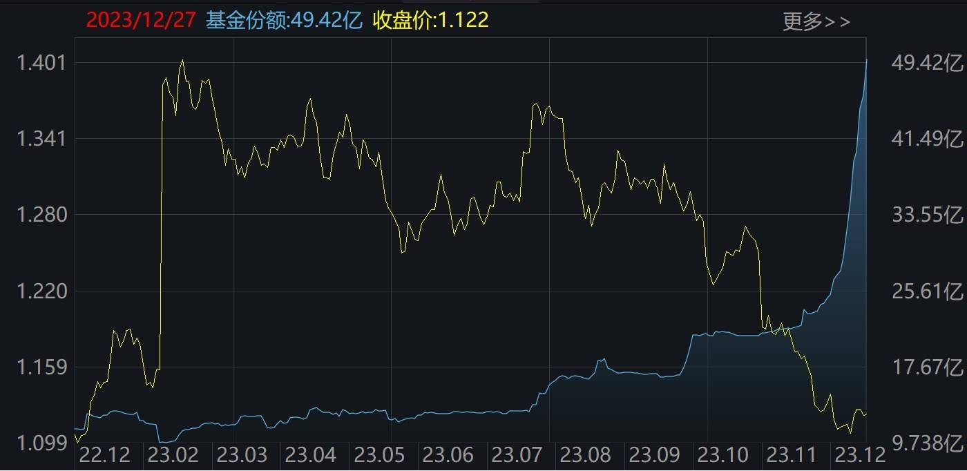ETF规模速报 | 30年国债ETF昨日净流入逾15亿元；中证500ETF净流出超17亿元