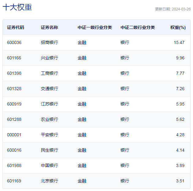 行业ETF风向标丨金价再创新高，黄金产业ETF半日涨幅超4%