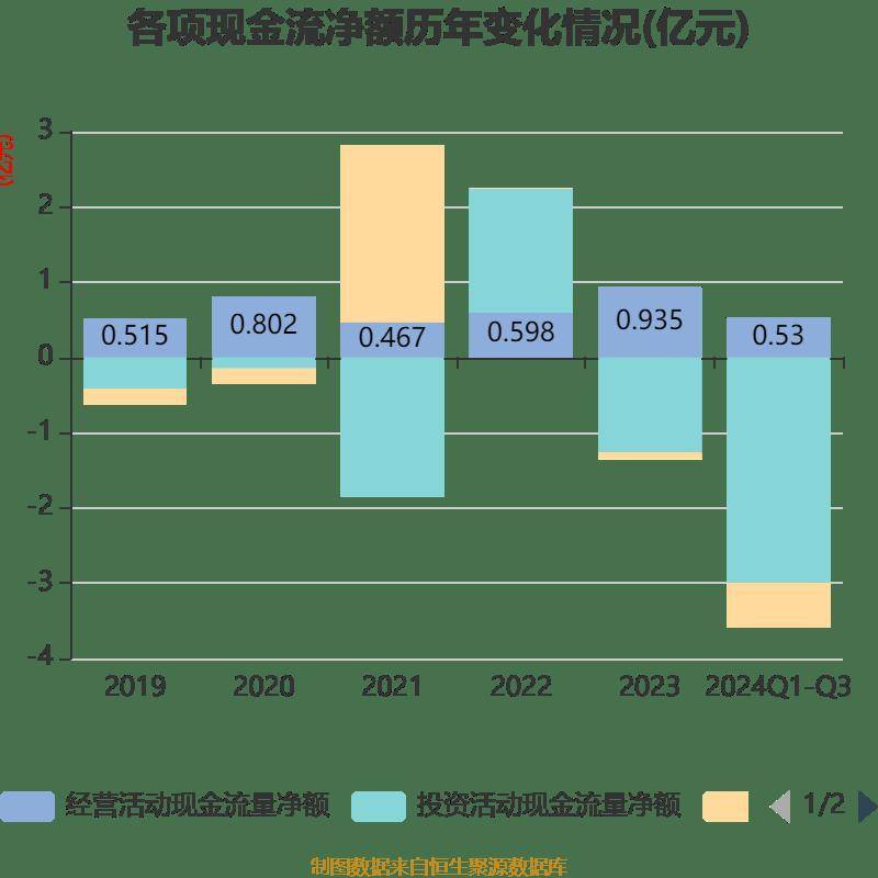 中宏人寿2024年实现净利润近5.39亿元 保险业务收入同比增长31.2% 　　