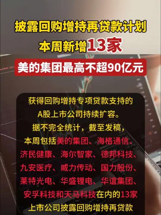回购增持贷“面世”满三月 涉及贷款金额上限近500亿元