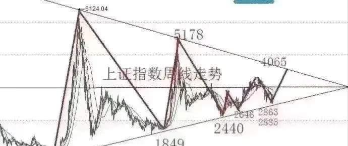 时隔1个月，指南针再度出手收购先锋基金股权，持股比例提升至95%