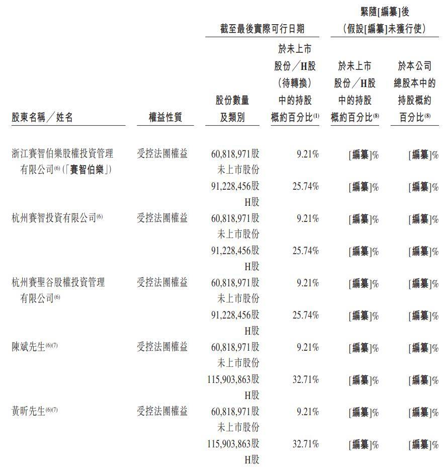 时隔1个月，指南针再度出手收购先锋基金股权，持股比例提升至95%