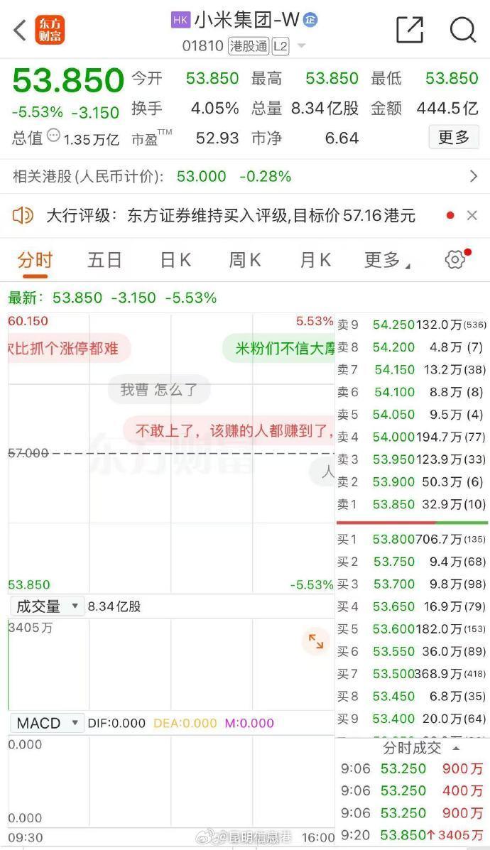 小米股价再创新高，券商观点却现分歧
