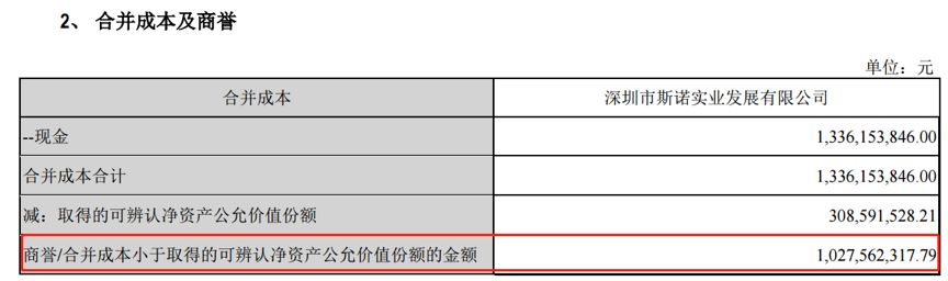 博敏电子商誉减值测试及相关信息披露不规范 董事长徐缓收警示函