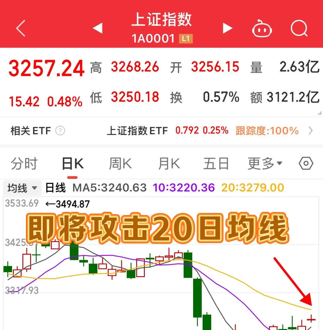 中国A股现多重积极变化