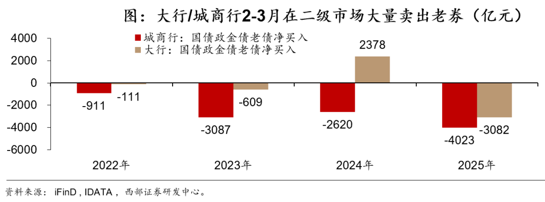 今年债市波动或成常态 固收投资拥抱多元资产