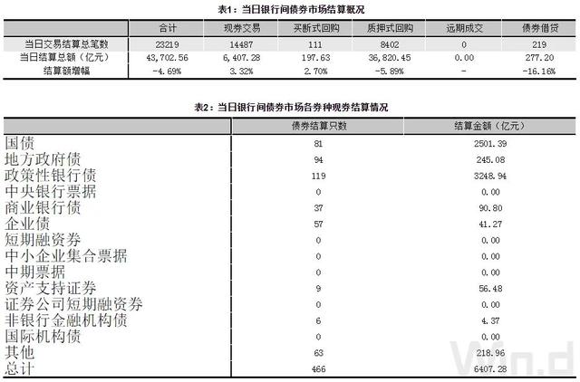 资金面整体平稳 春季行情仍可期