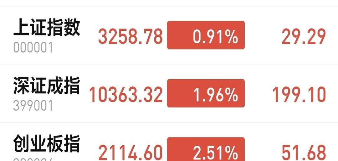 首批科创综指ETF联接基金发行火热；朱少醒、葛兰最新调仓路径曝光