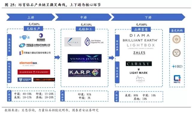 培育钻石板块受追捧 产业链公司积极布局
