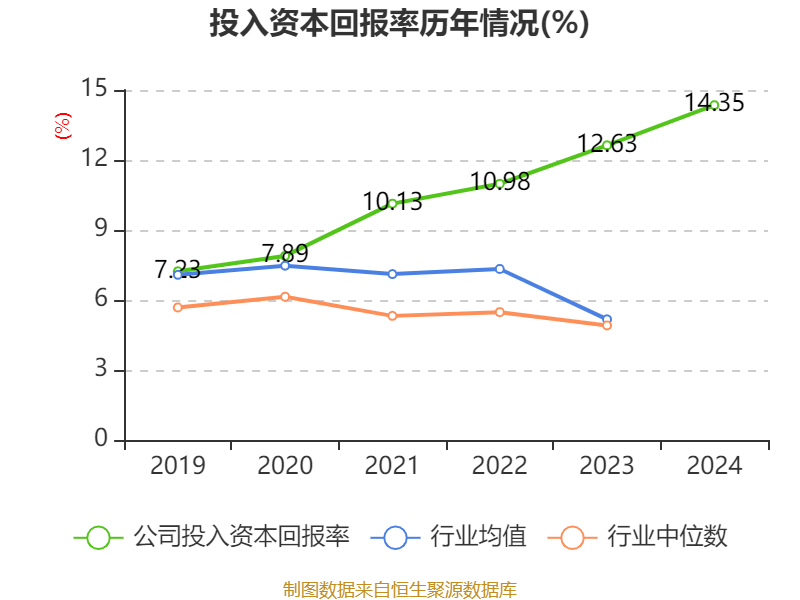 青岛银行发布业绩快报：2024年实现净利润42.64亿元 同比增长20.16%