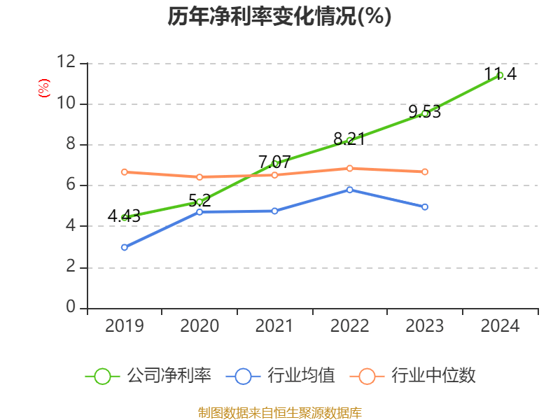 青岛银行发布业绩快报：2024年实现净利润42.64亿元 同比增长20.16%
