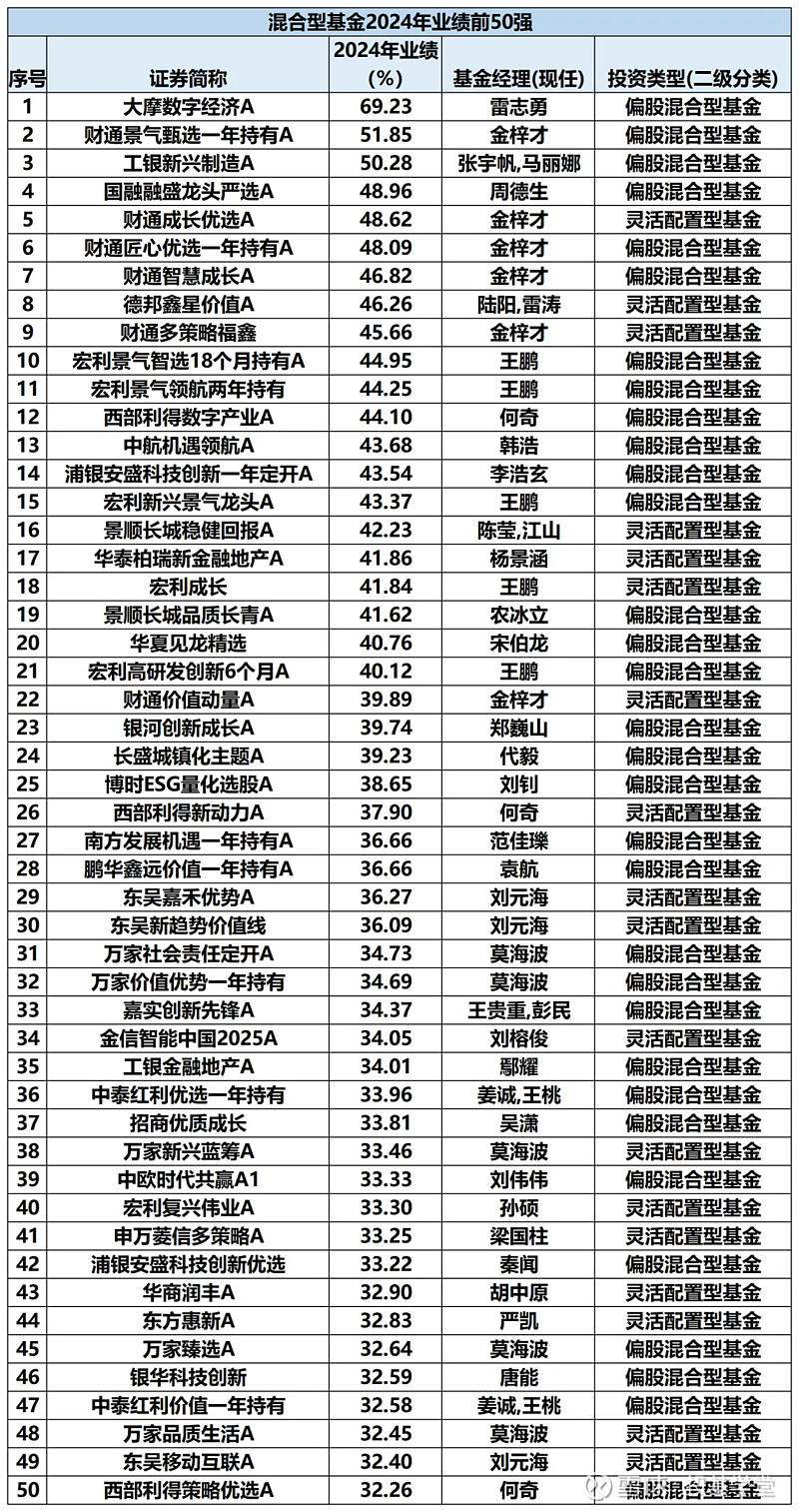 超800只主动权益类基金净值创新高；权益产品密集“上新”