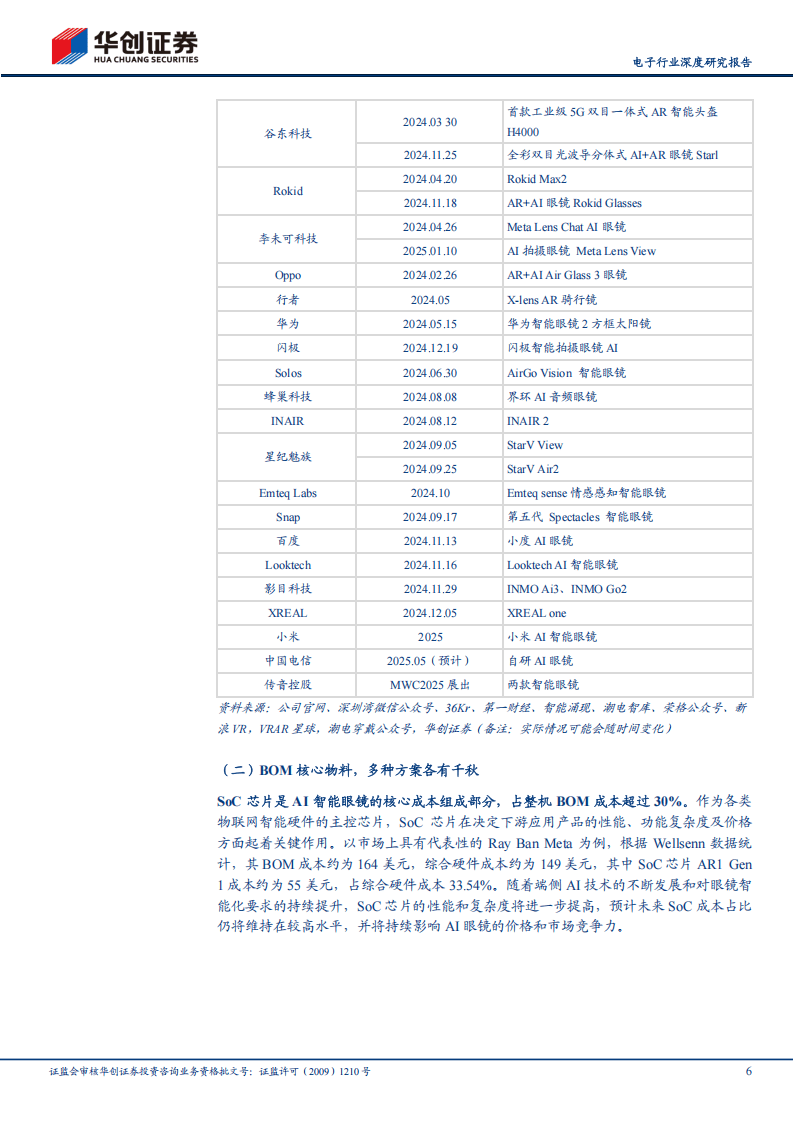 2025年国际消费电子展将至 中国AI眼镜产业链或成热点