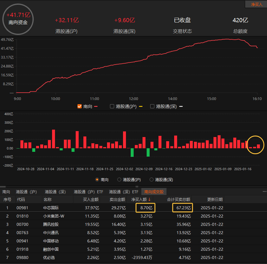 A股市场缩量震荡 成交额创逾3个月新低