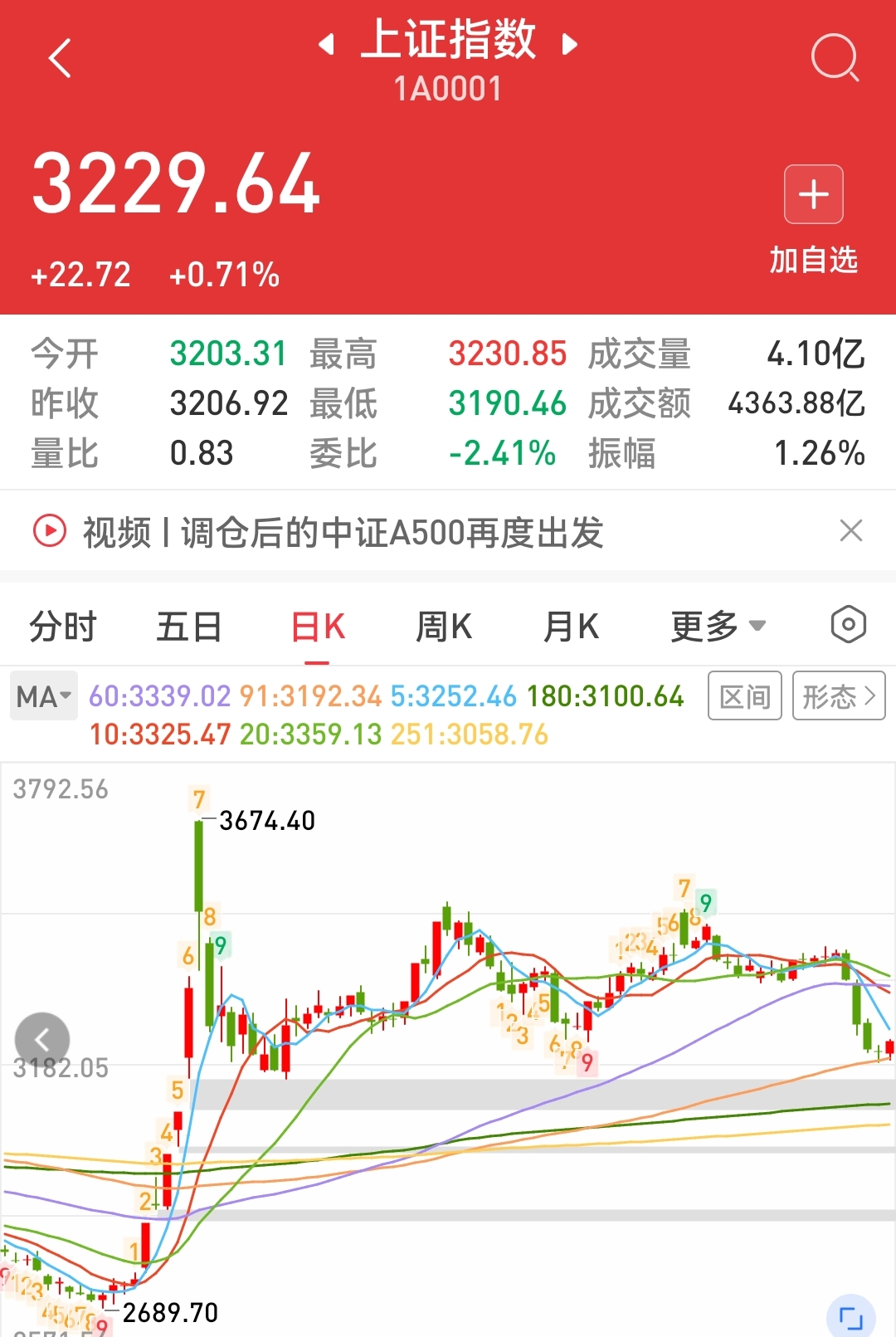 2月沪市ETF日均成交额环比增超27%，券商ETF竞争现马太效应
