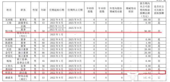 曲亮获批担任光大金租董事长