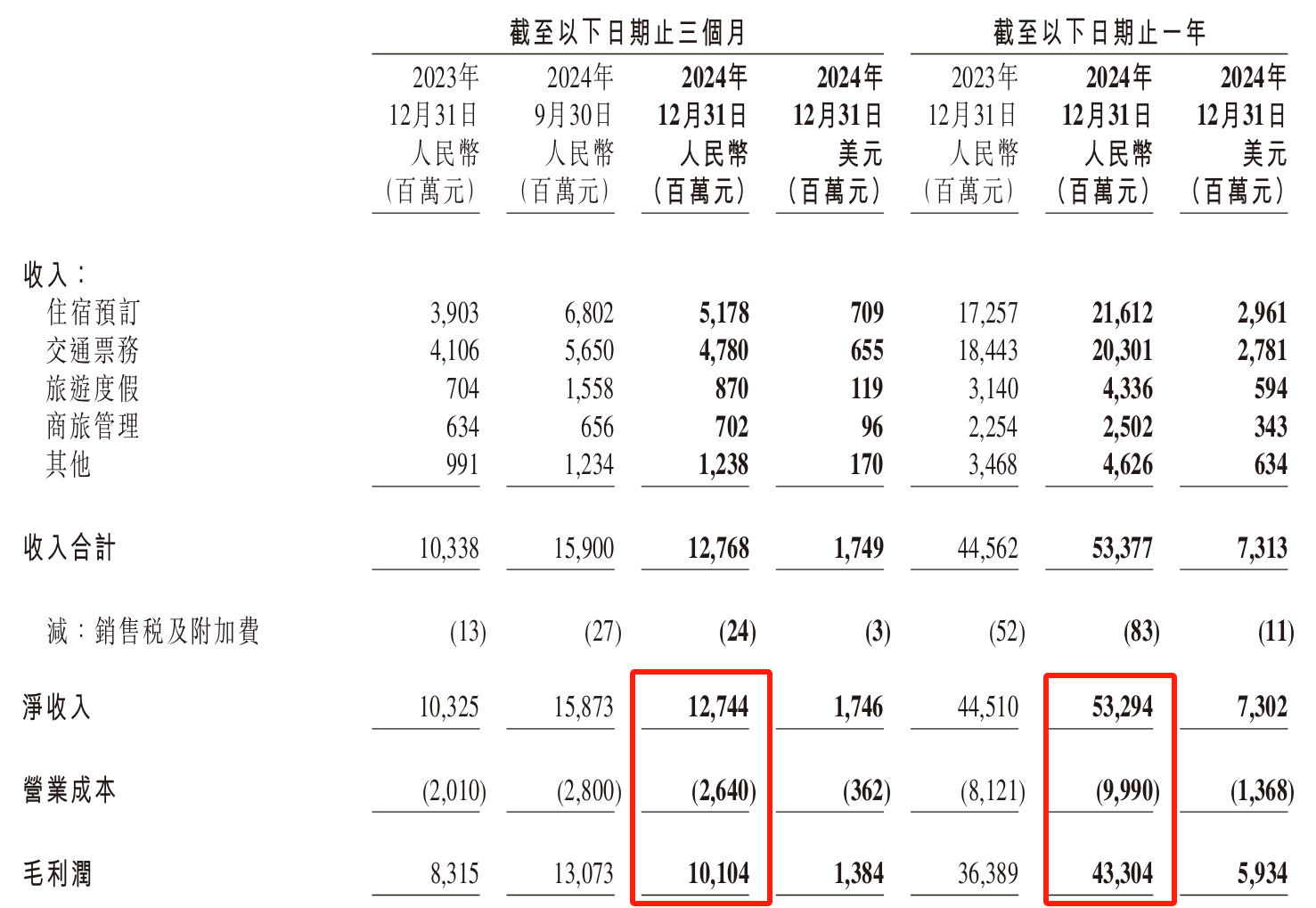 券商高管迎密集变动 券业人才“新陈代谢”提速