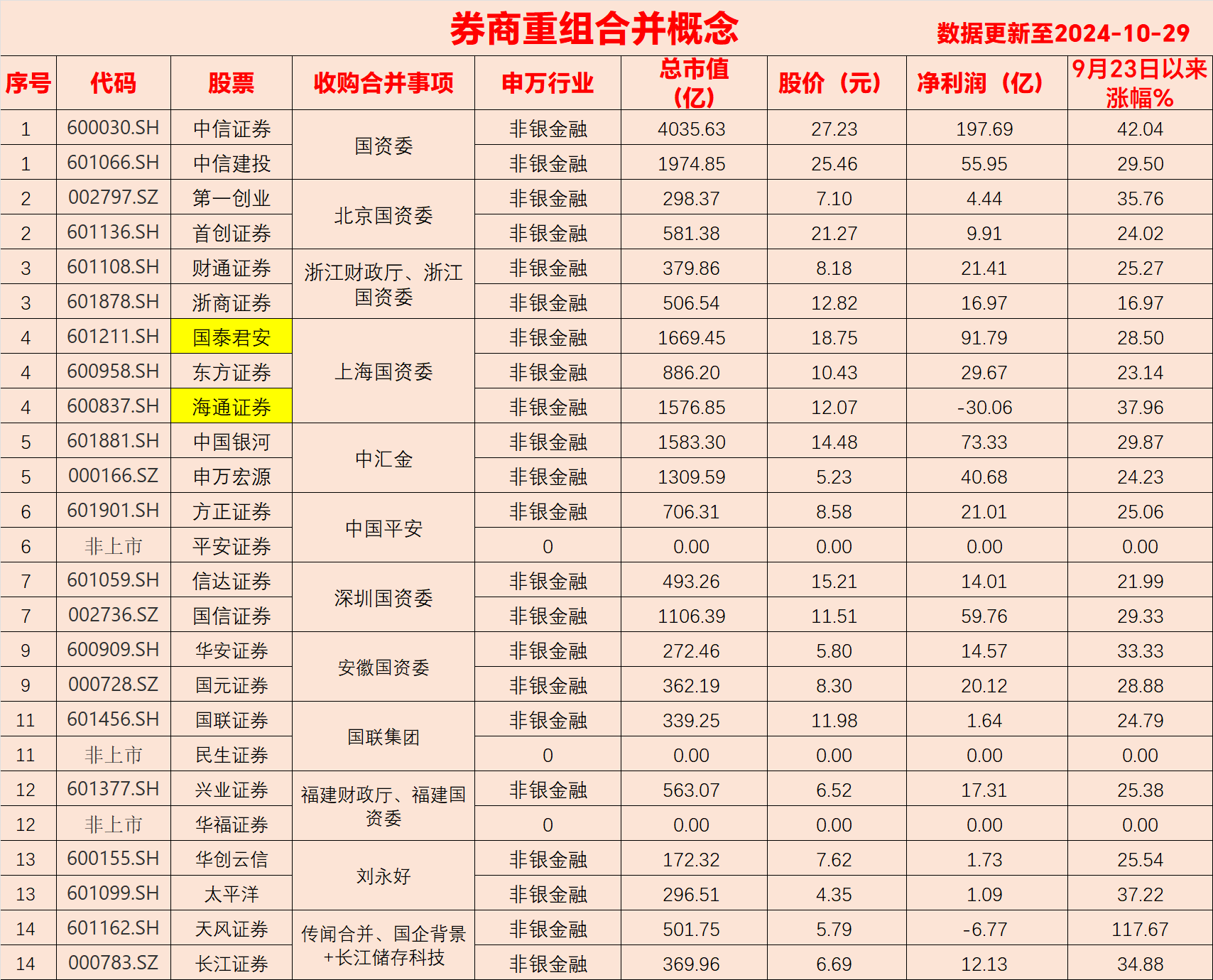 券商高管迎密集变动 券业人才“新陈代谢”提速