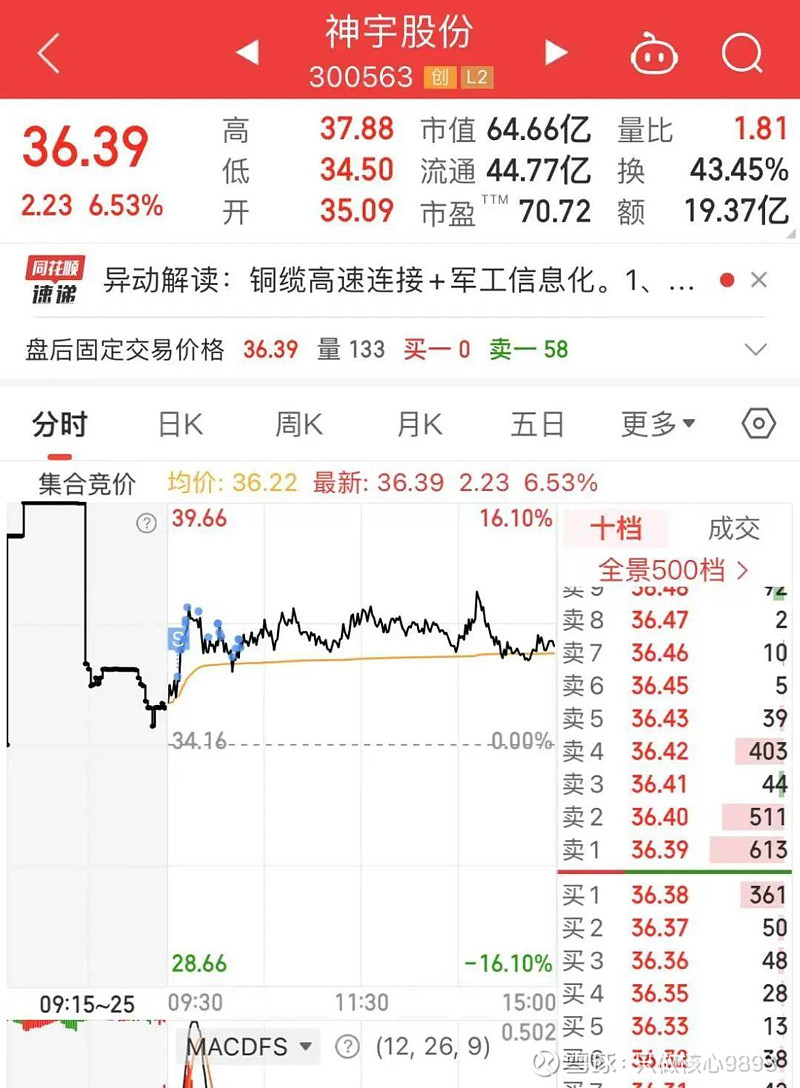 天迈科技迎新主 业绩困局待解