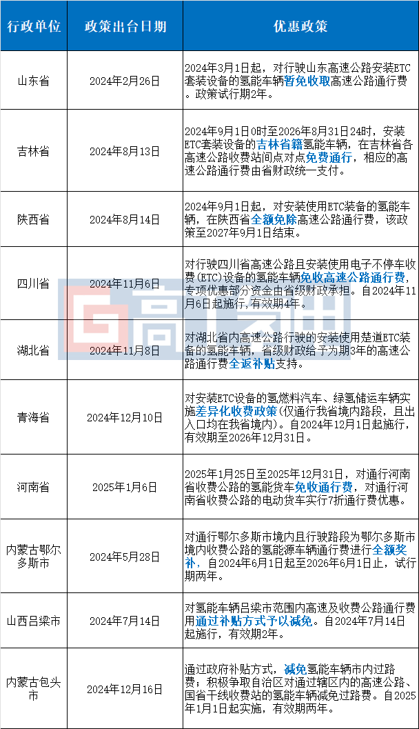 沪深交易所推出2025年系列降费措施