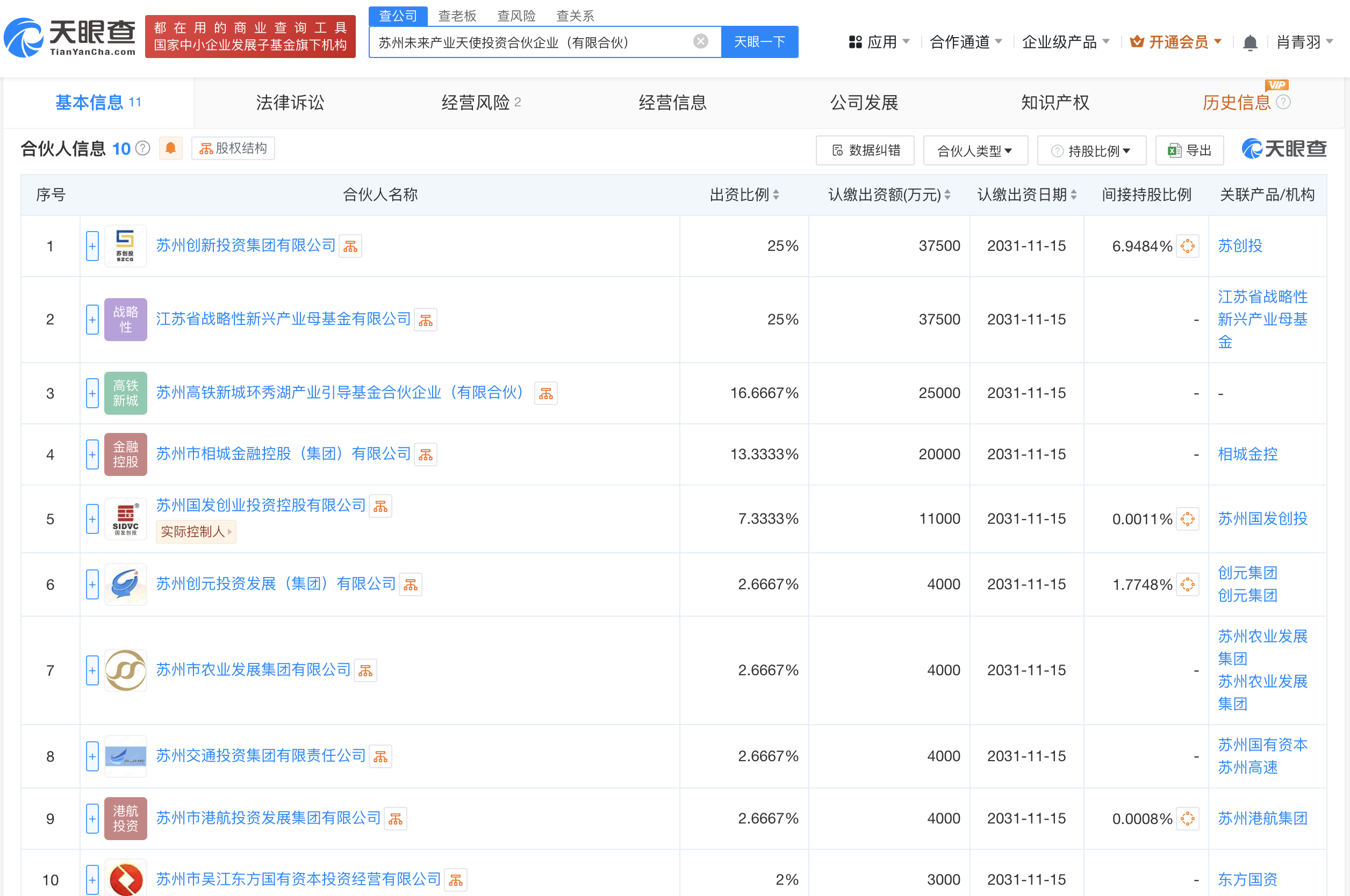 一周产业基金｜苏州“新千亿”产业基金群来了，上海将启动两个500亿基金