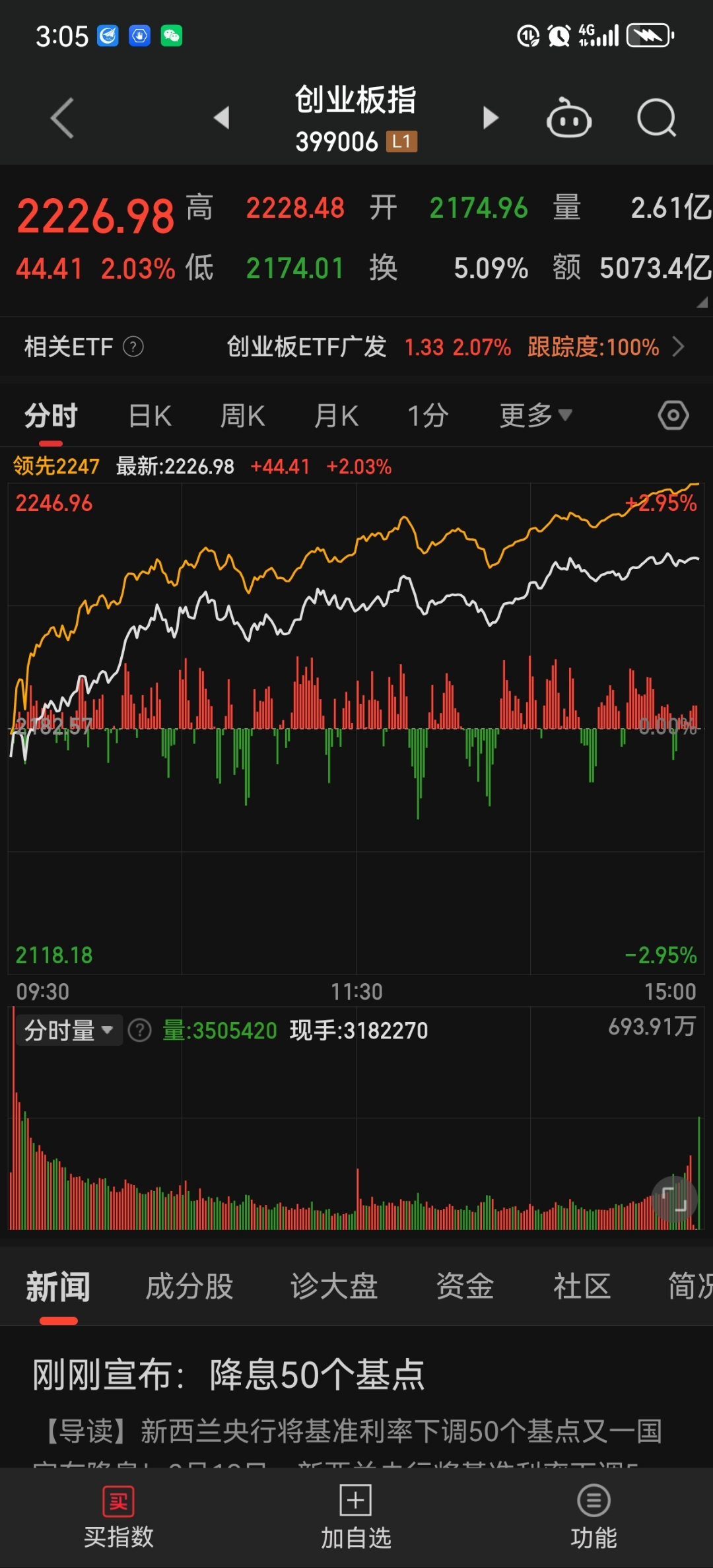港股小幅高开 科网股多数上涨