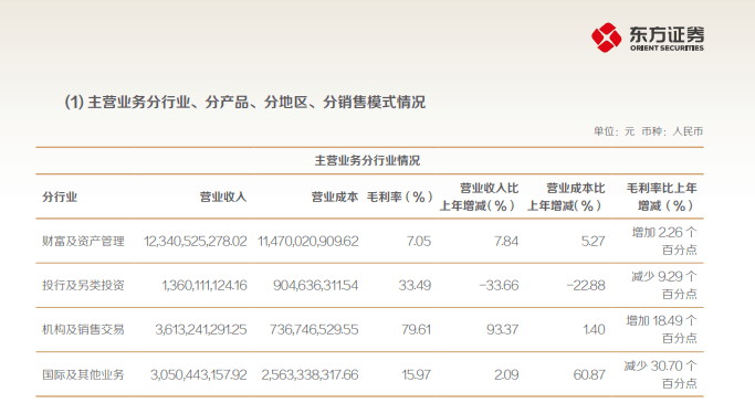 首份公募FOF2024年年报出炉，国信经典组合三个月扭亏为盈，管理人继续卖出持有份额