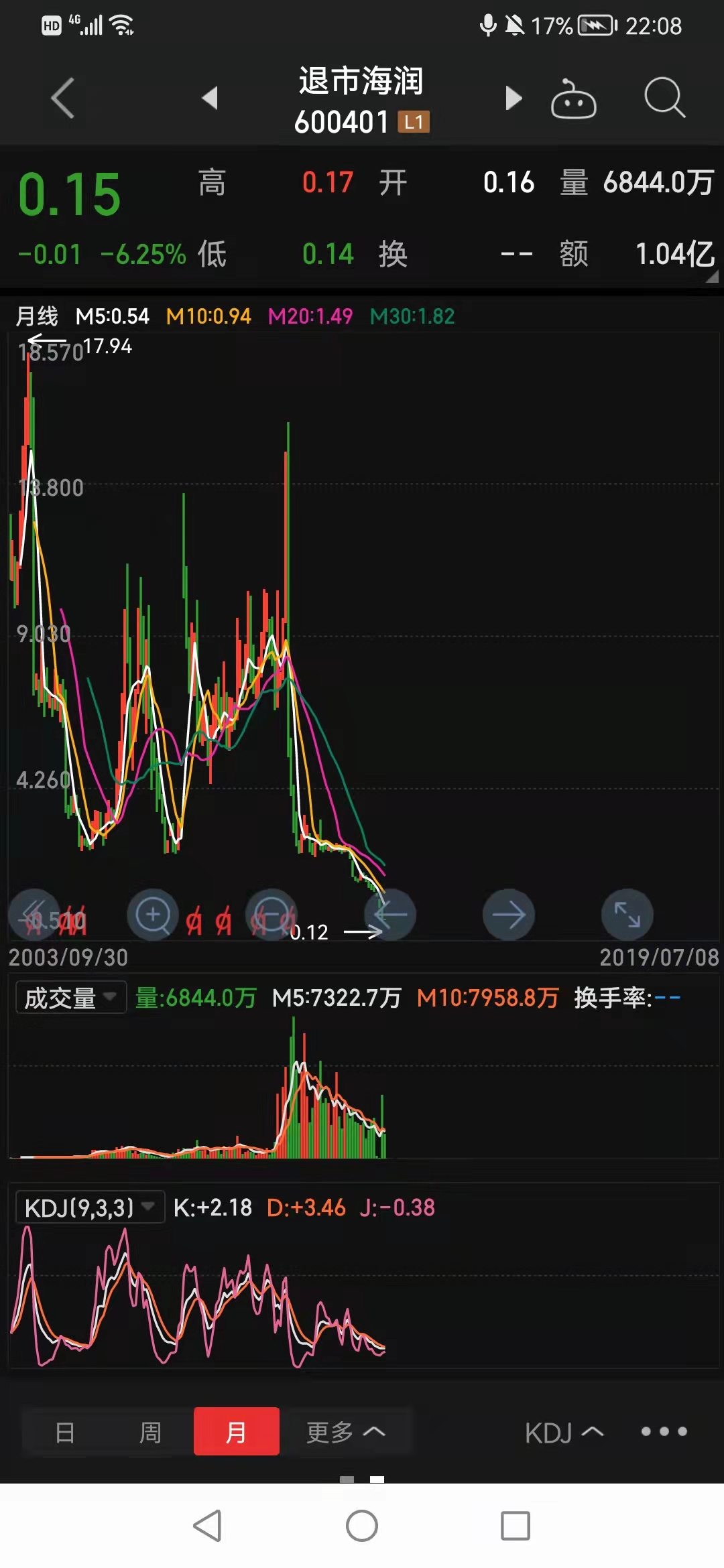 高价绩优股不要排斥高送转