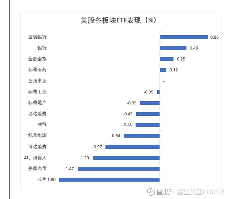 【美股盘前】三大期指窄幅整理，超微电脑大涨近40%；谷歌盘前跌近1%，Chrome浏览器或被勒令出售；印度对Meta罚款2540万美元，并盯上其他科技巨头