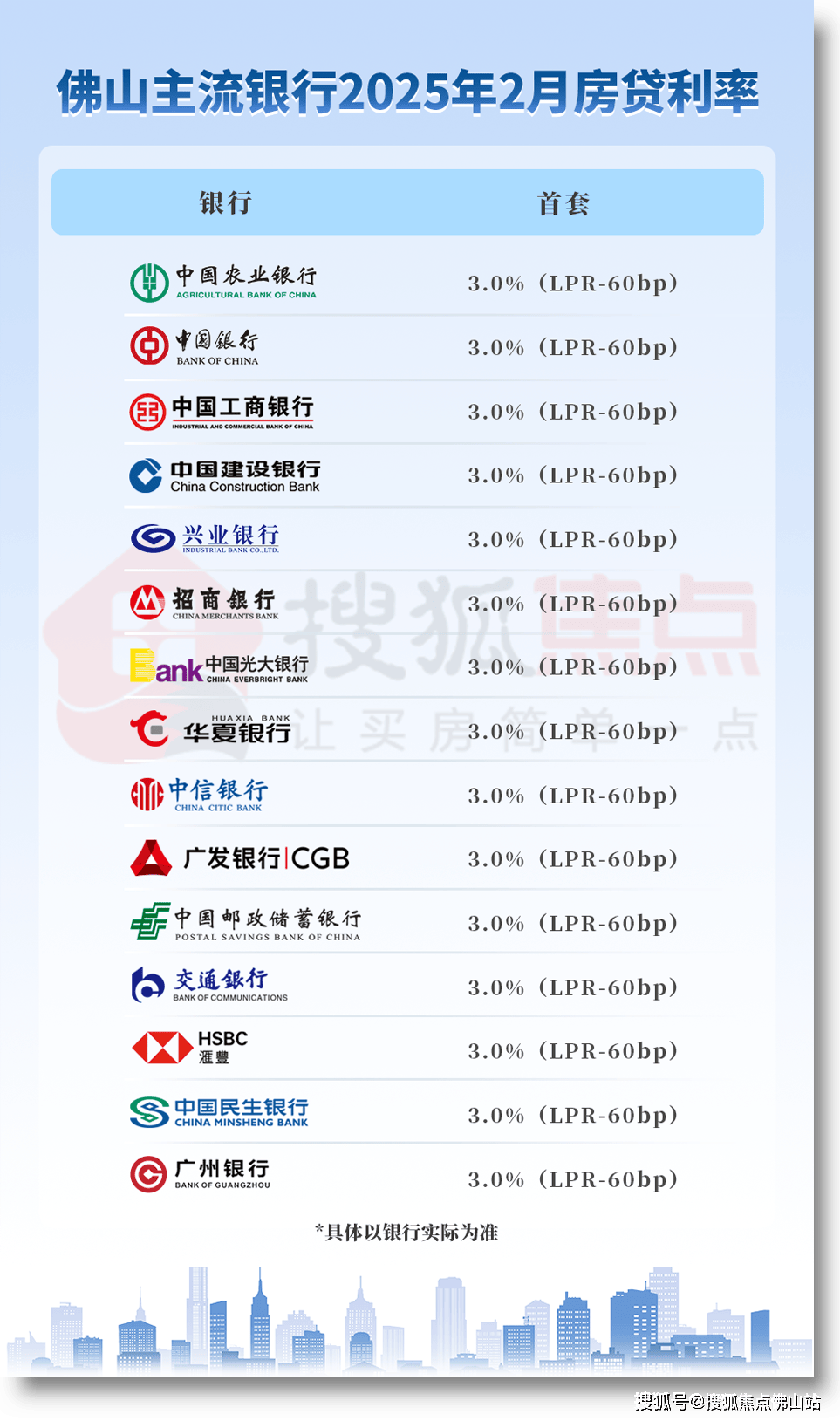 LPR连续4个月维持不变 未来还有可能降准降息吗？