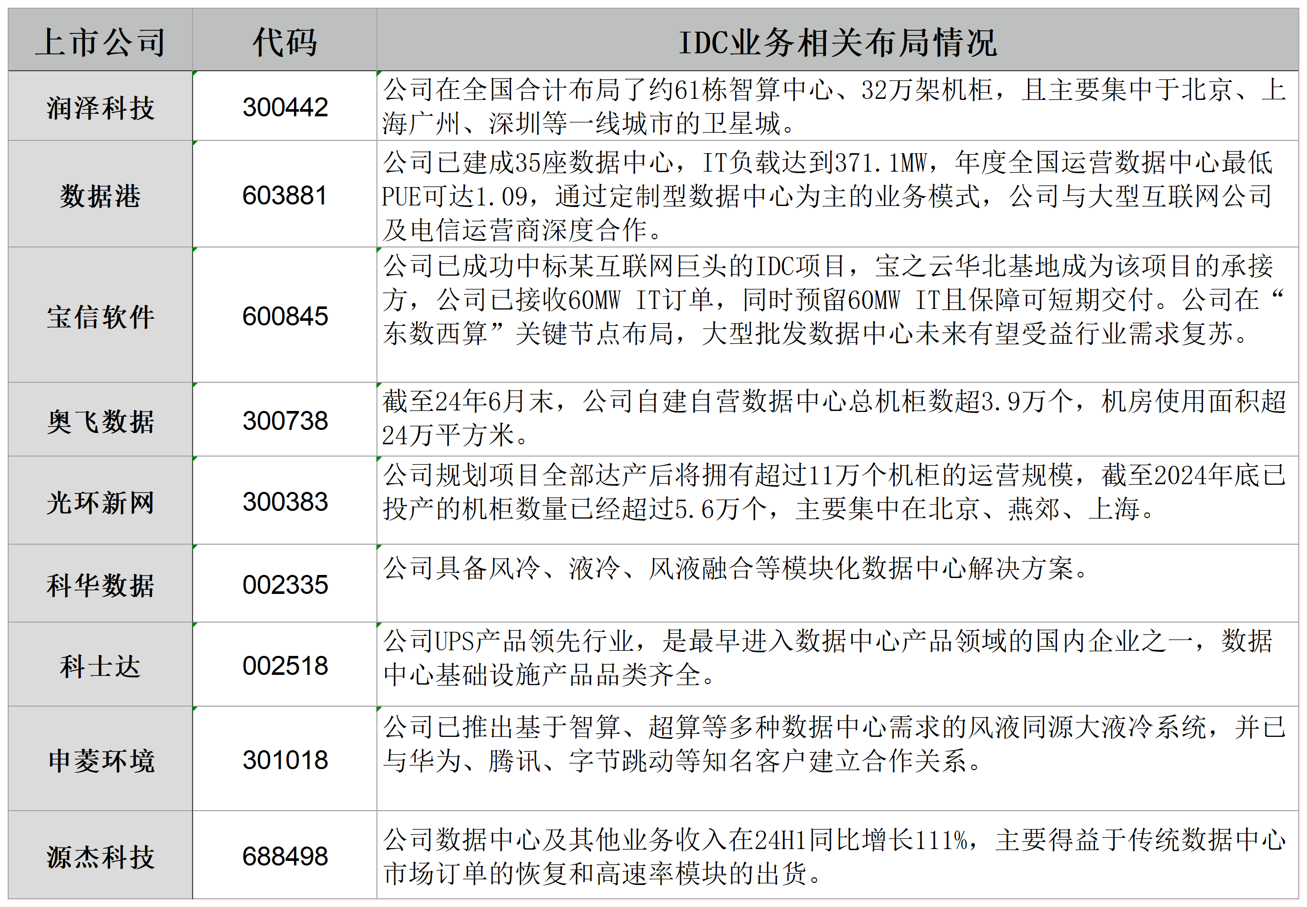 今年以来超140家公司获机构调研：电子行业受关注 AI成投资焦点