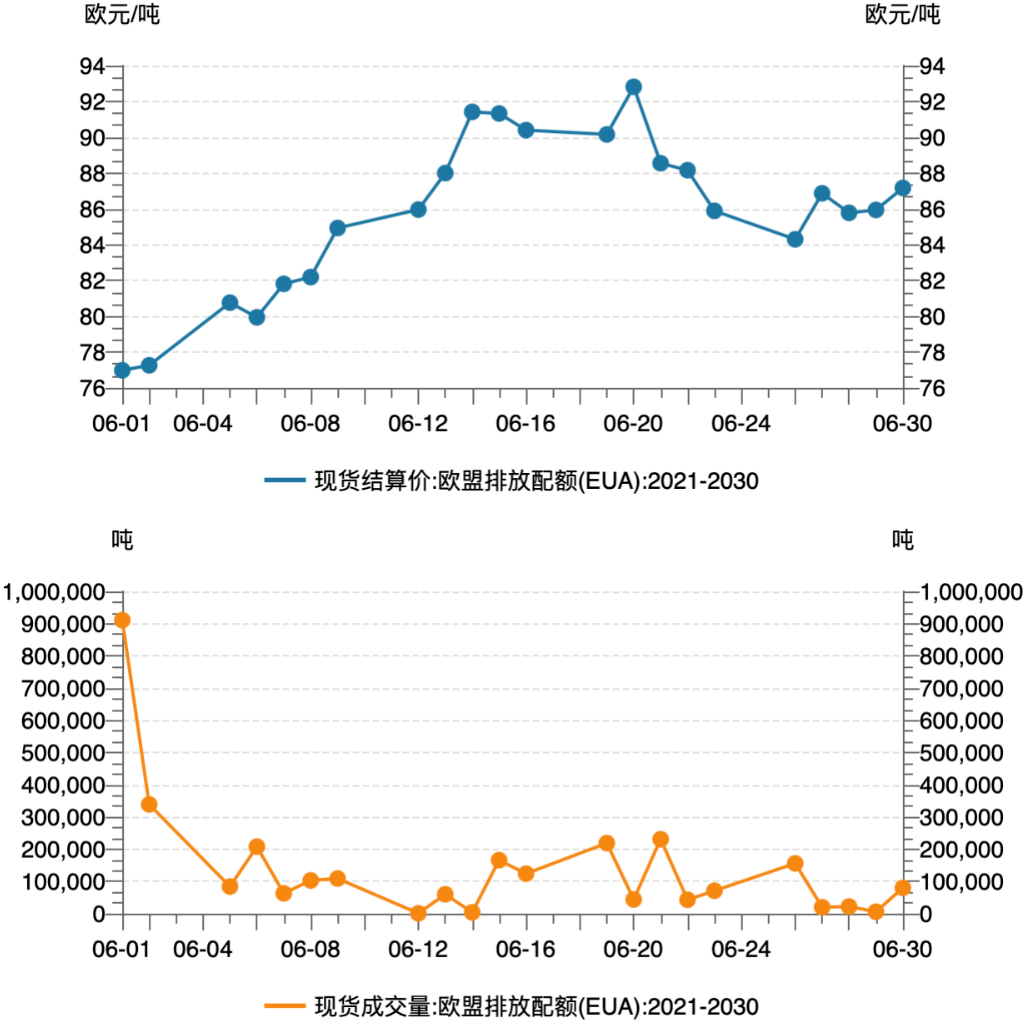 公募REITs供需两旺，市场热度持续升温，上周能源和仓储物流板块领涨