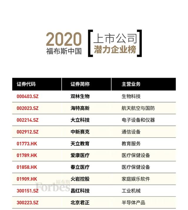 中国上市公司协会：11月末境内股票市场共有上市公司5381家