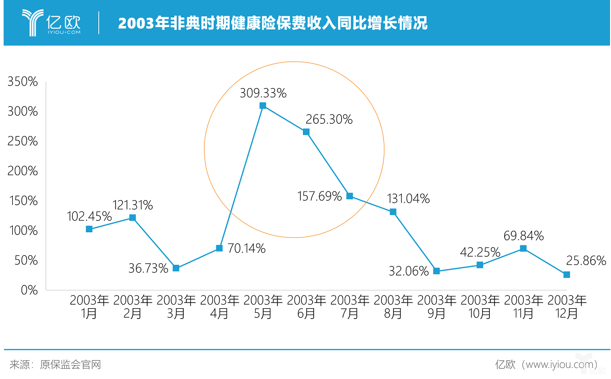 中邮保险管理层详解2024年利润来源 坚定发展长期分红险
