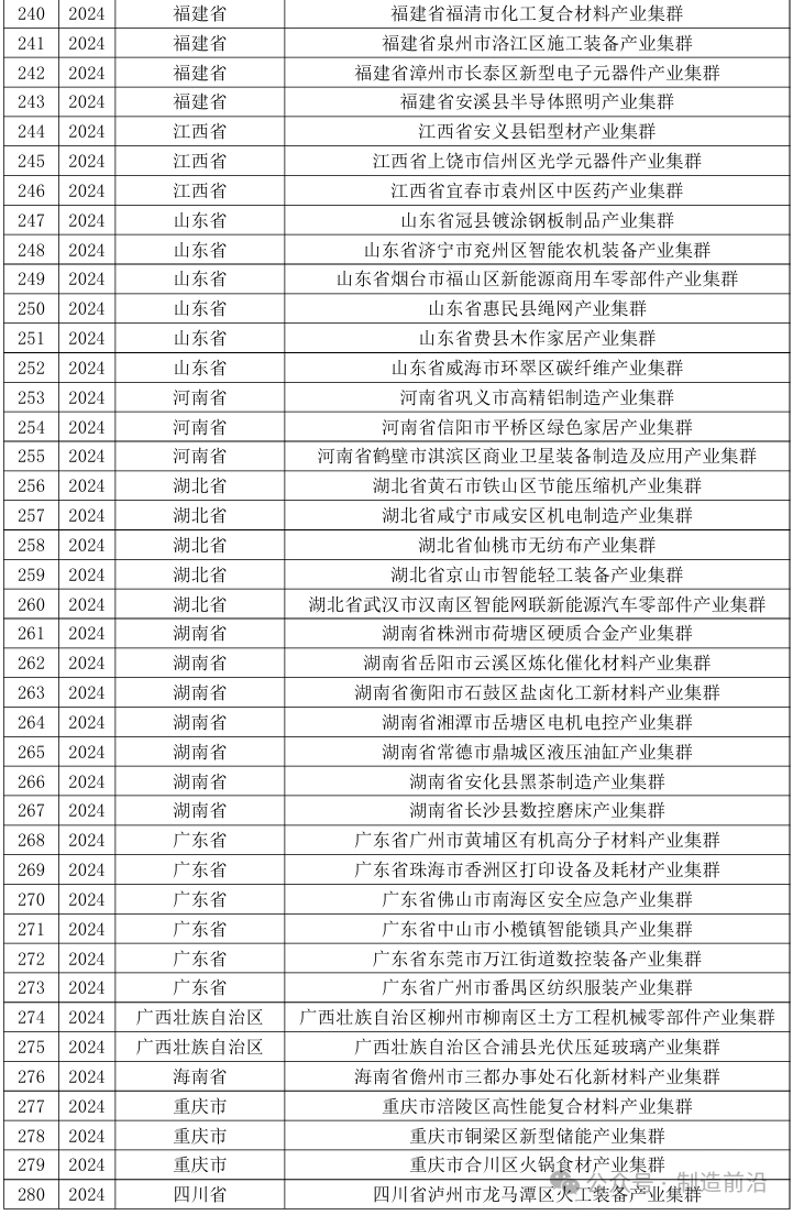 深交所：加大对国家先进制造业集群支持力度