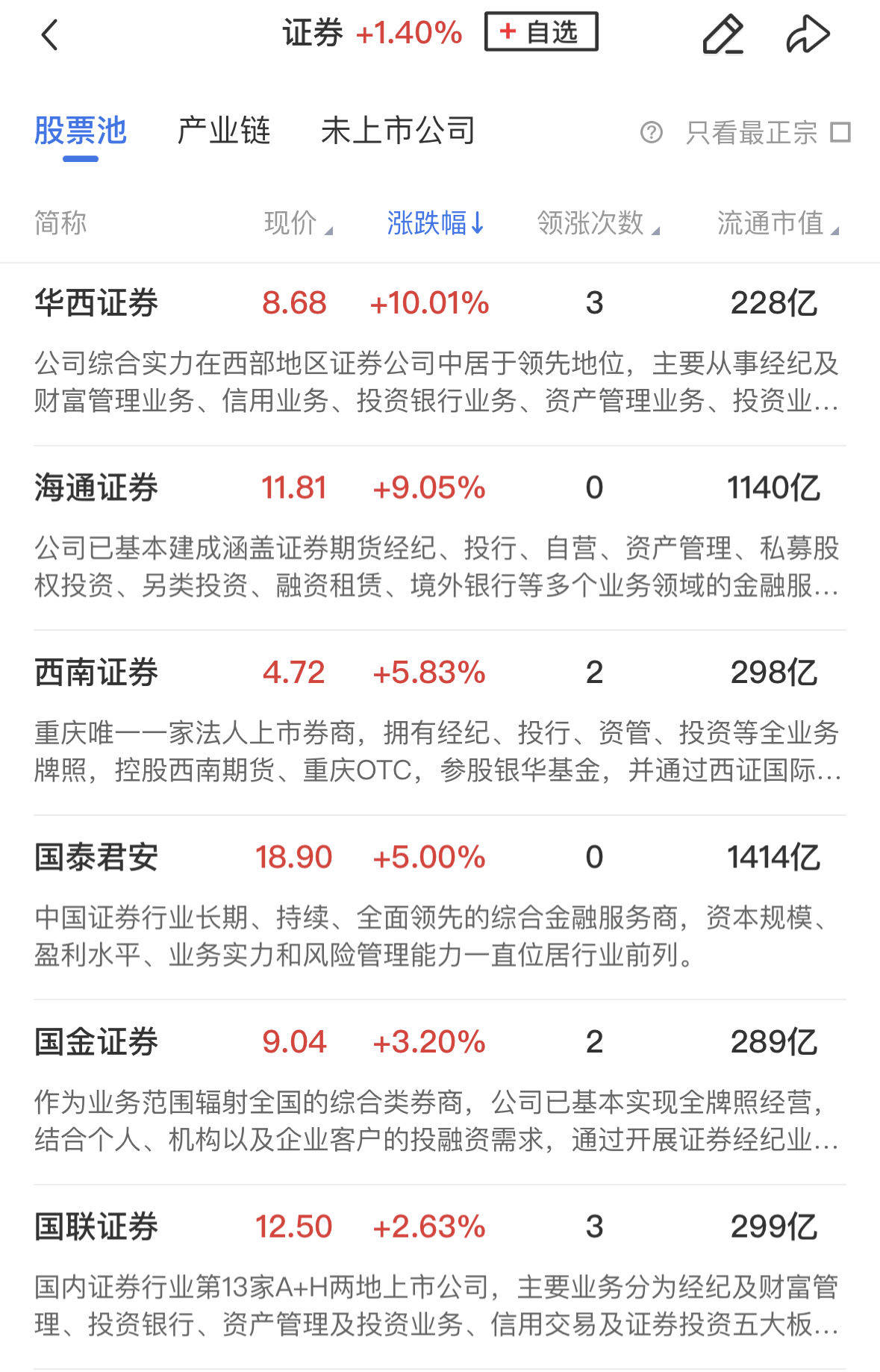 两市成交额不足1.3万亿元！这一新题材，为何突掀涨停潮？