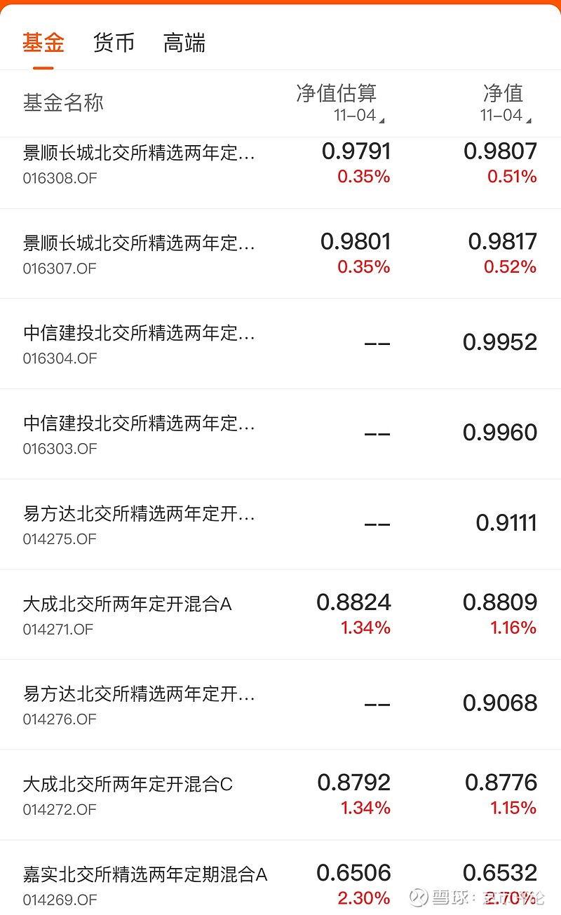 北交所主题基金今日扎堆领涨；11只基金跌超5%