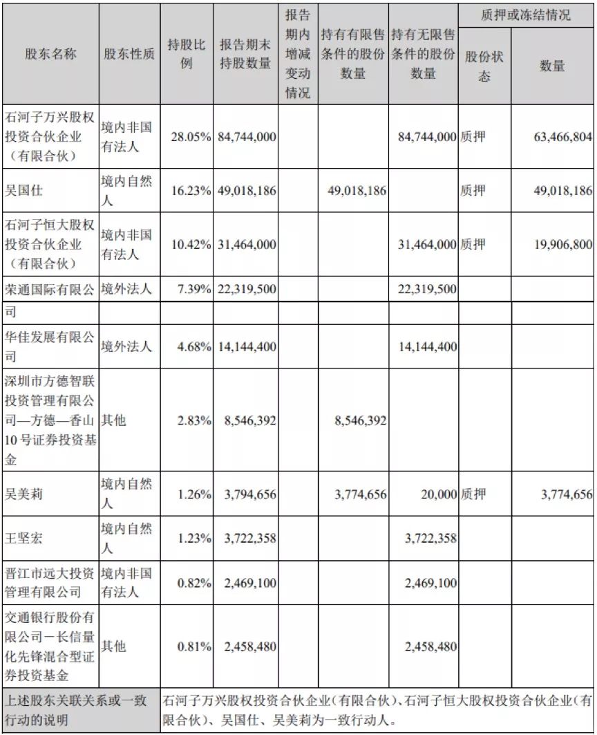 六国化工拟再定增募资不超8亿 上市20年分红4亿募资净额16亿