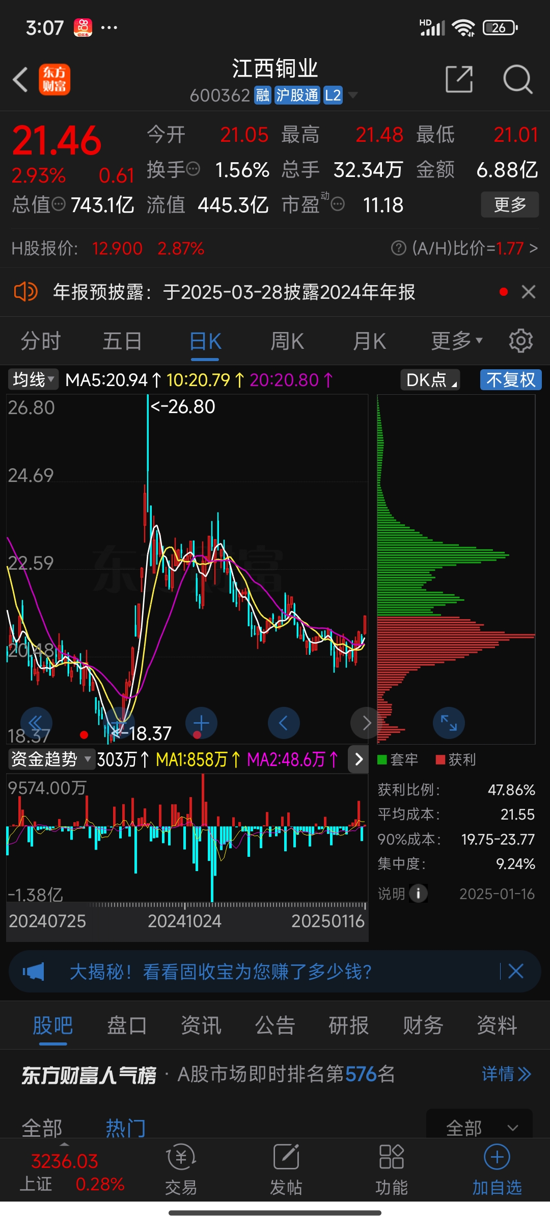 港股早盘反弹 有色金属股走强
