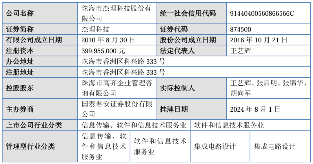 两天19家 北交所IPO再迎受理潮